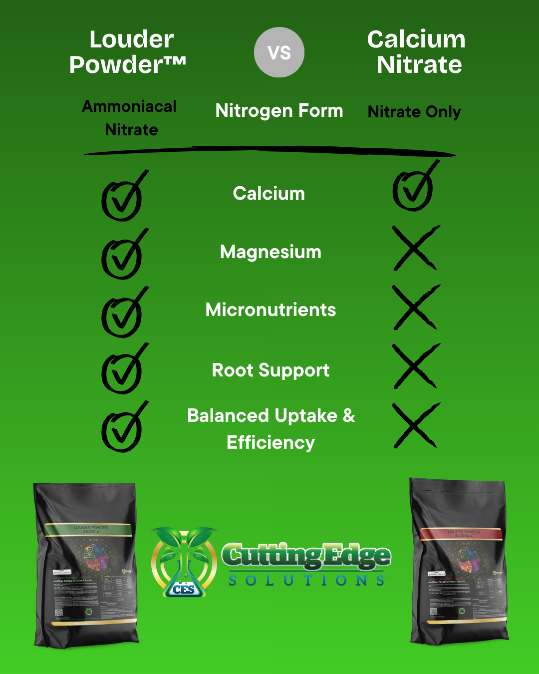 Collection of Unlocking Plant Potential: A Deep Dive into Louder Powder Grow A™ and Bloom A™ and Why It Works in a gallery layout